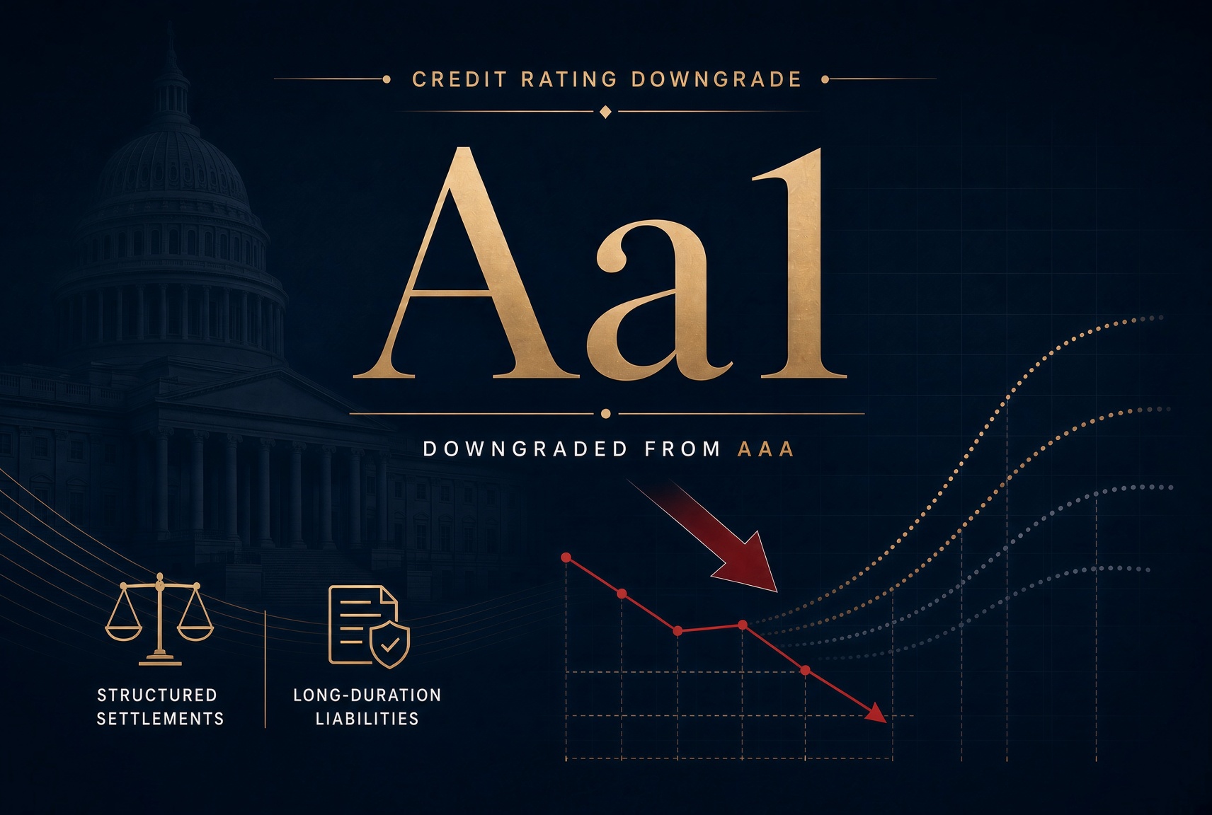 Moody’s Downgraded the United States to Aa1 Moody’s Rating: Implications for Treasury Funding, Structured Settlements, and Long‑Duration Liability Pricing